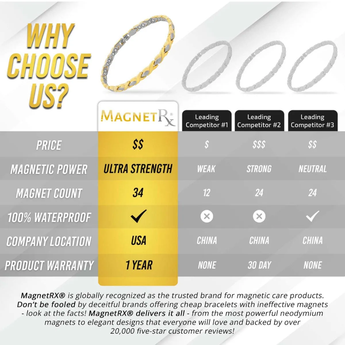 Ultra Strength Titanium Magnetic Therapy Anklet for Women (Gold & Silver)